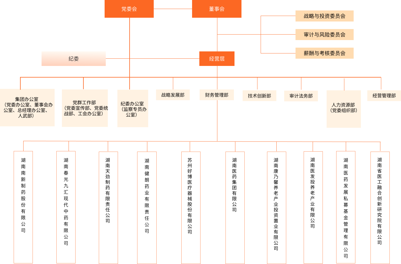 至成国际官网-追求健康,你我一路成长