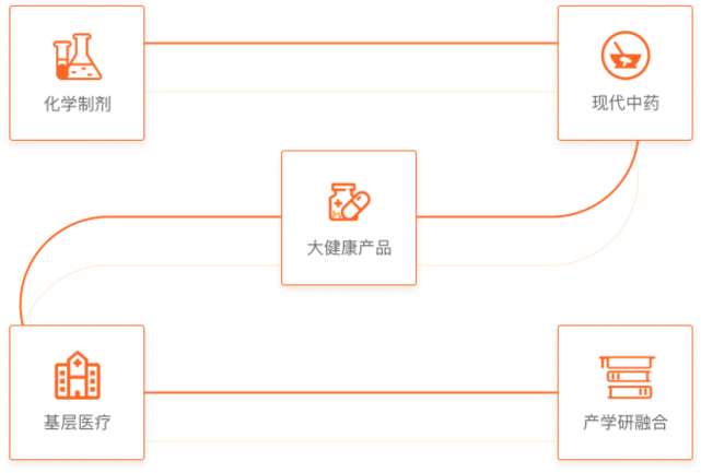 至成国际官网-追求健康,你我一路成长